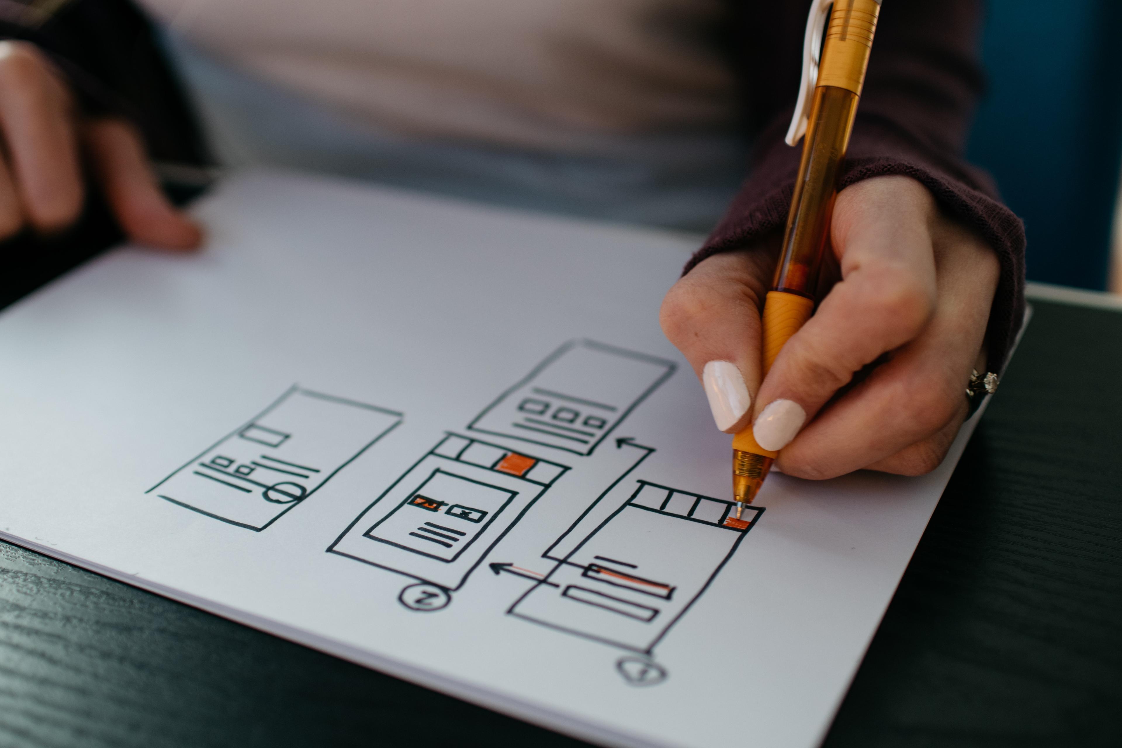 Benefits of UX design before development